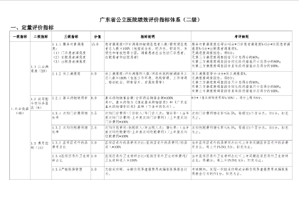 广东省公立医院绩效评价指标体系（二级）