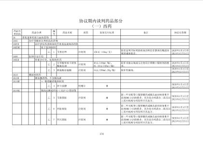 协议期内谈判药品部分（2019国家医保药品目录）