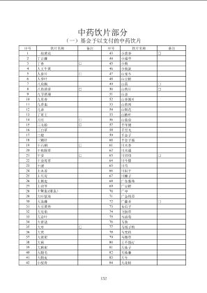 中药饮片部分（2019国家医保药品目录）