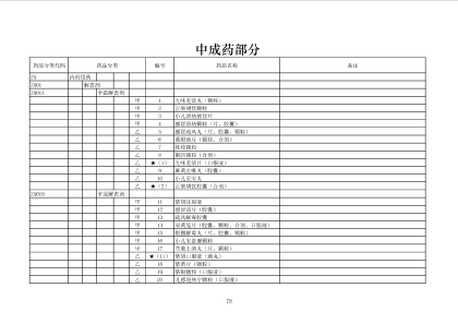 中成药部分（2019国家医保药品目录）