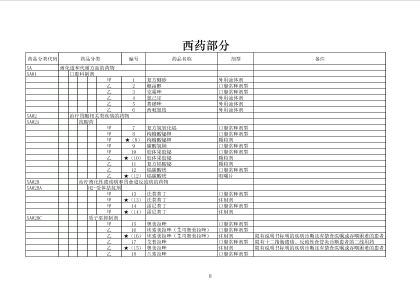 西药部分（2019国家医保药品目录）