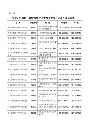 各省、自治区、直辖市继续医学教育委员会地址及联系方式