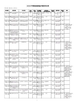 2020年国家级继续医学教育项目表