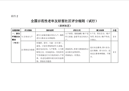 全国示范性老年友好型社区评分细则（试行）（农村社区）