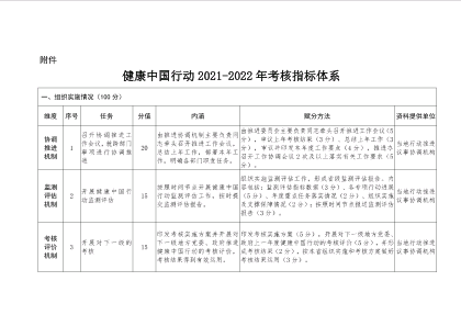 健康中国行动 2021-2022 年考核指标体系