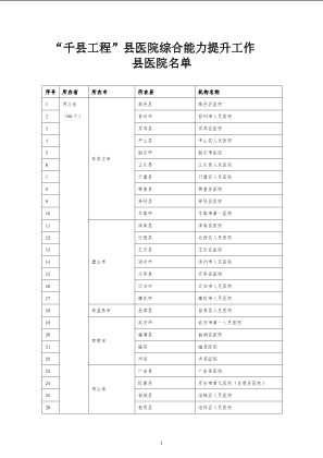 “千县工程”县医院综合能力提升工作县医院名单