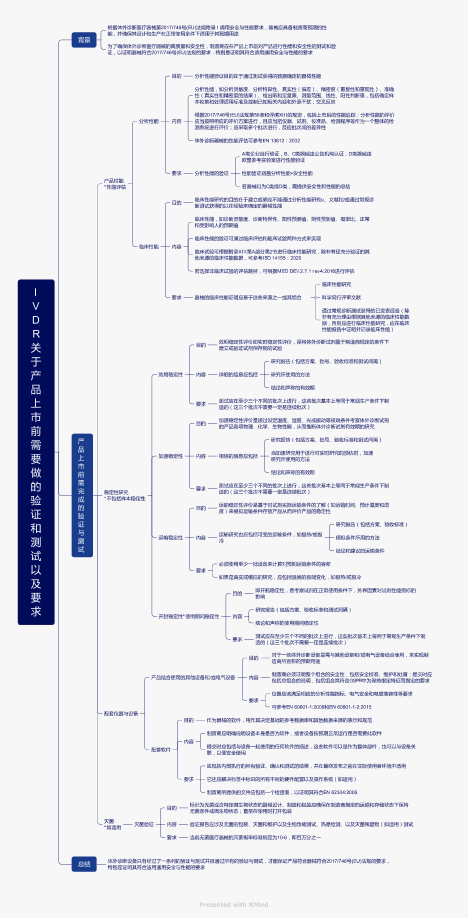 IVDR关于产品上市前需要做的验证和测试以及要求.pdf