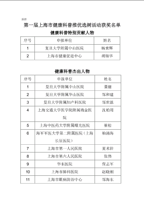 第一届上海市健康科普推优选树活动获奖名单.docx