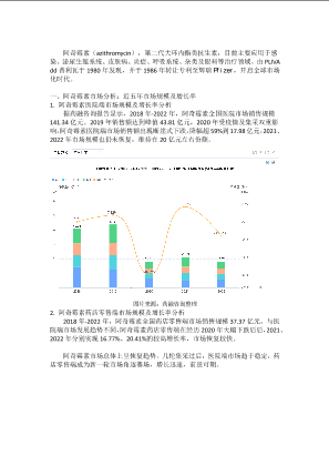 阿奇霉素行业销量及竞争格局分析.docx