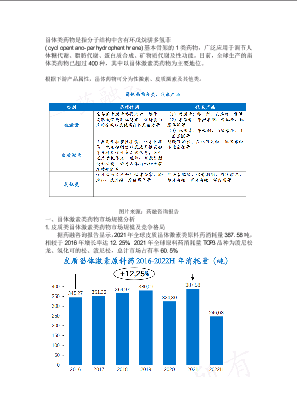 甾体激素类药物销售市场、产品管线研发竞争格局调研分析.docx